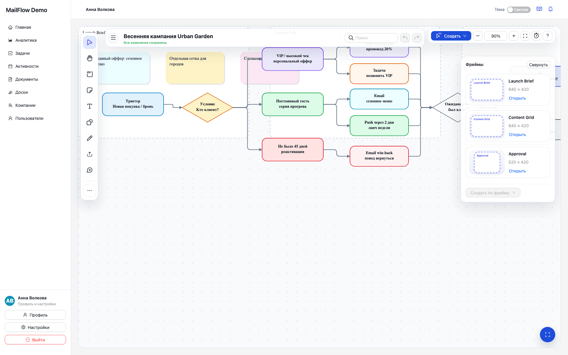 Онлайн-доска MailFlow со схемой кампании
