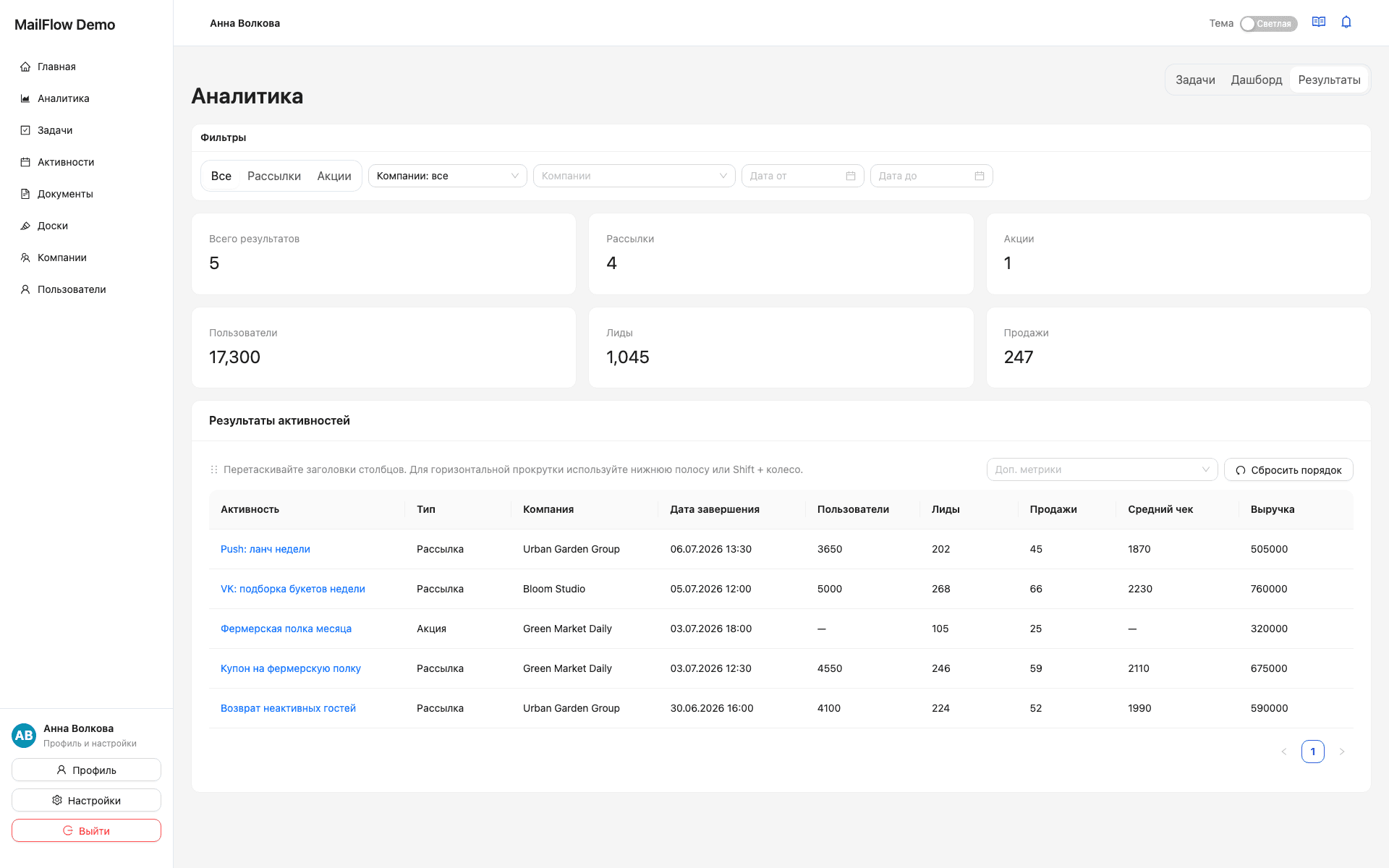 Контроль бюджета и результата маркетинговых активностей MailFlow